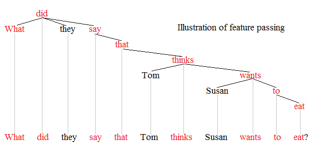 Feature passing 1