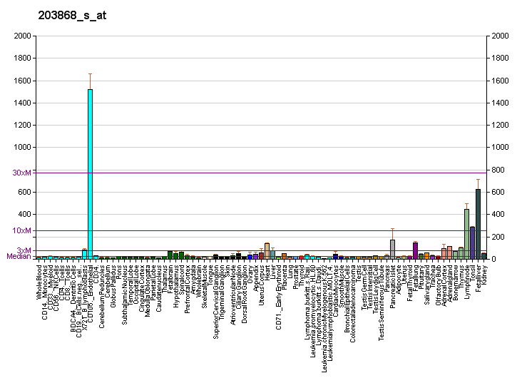 File:PBB GE VCAM1 203868 s at fs.png