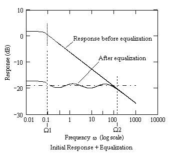 File:Respone after equalization.png