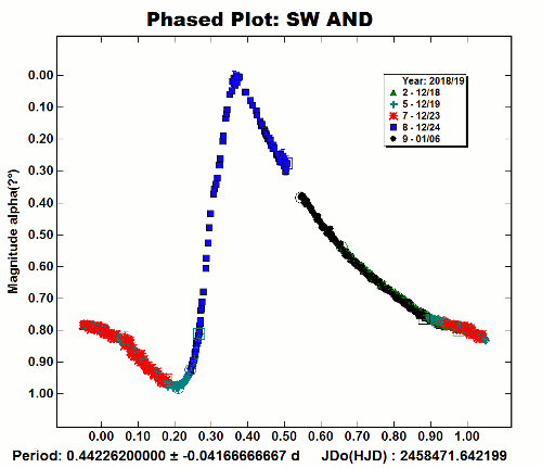 File:SW AND.png