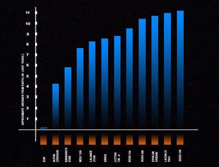 File:The distance from earth.jpg