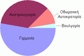 File:Wwi-central-casualties.png