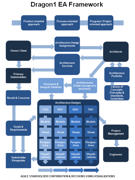 File:Dragon1-EA-Framework-global.png