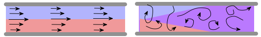 File:Laminar and turbulent flow.png