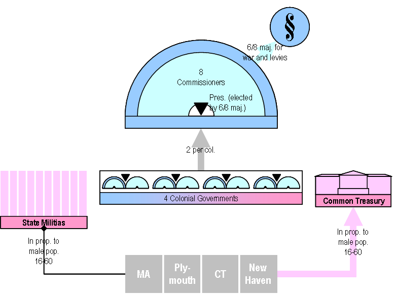 File:NewEnglandConfederation.png