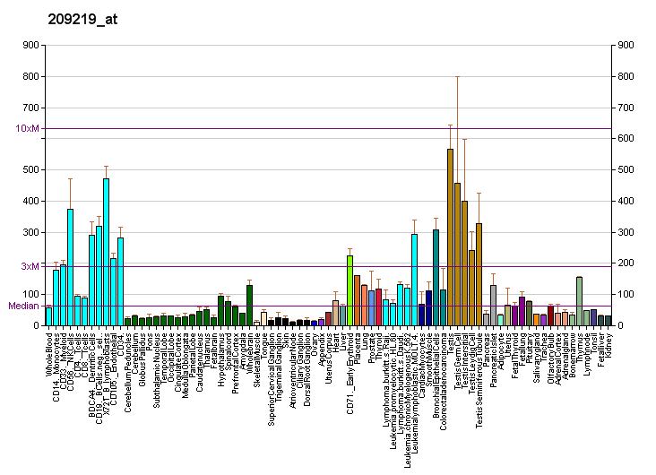 File:PBB GE RDBP 209219 at fs.png