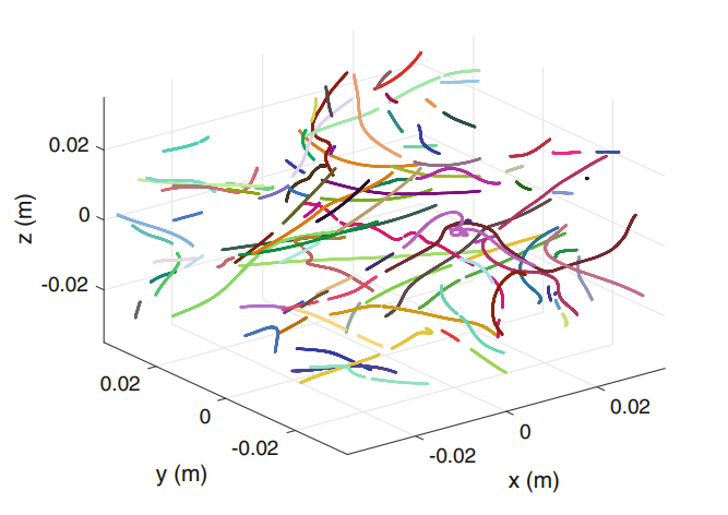 File:Particle Tracking Velocimetry.png