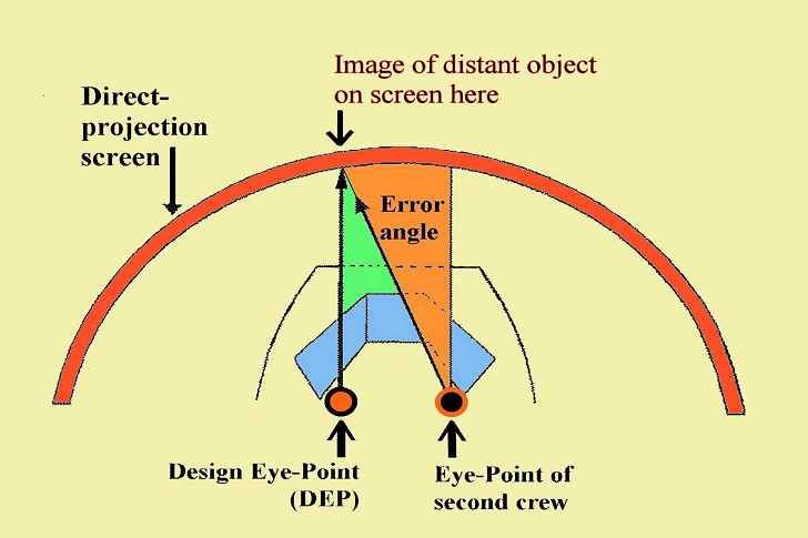 File:Collimation 1 - short focus.jpg