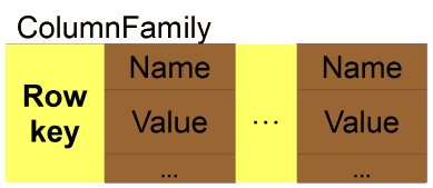 File:ColumnFamily (data store).png