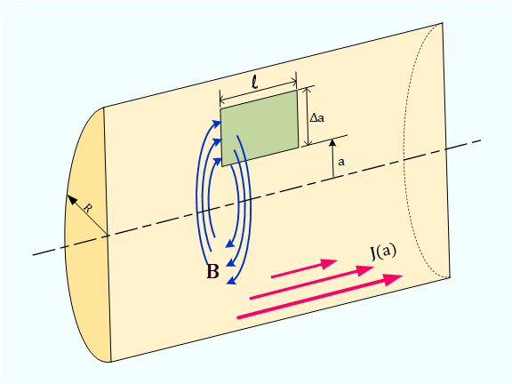 File:Cross section round wire skin effect.png