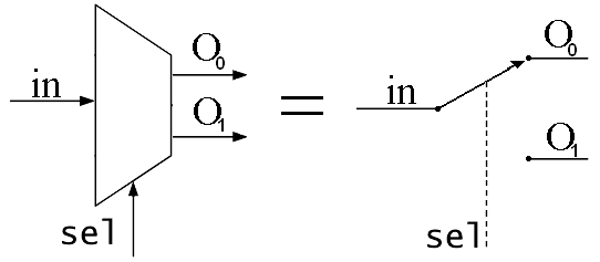 File:Demultiplexer.png