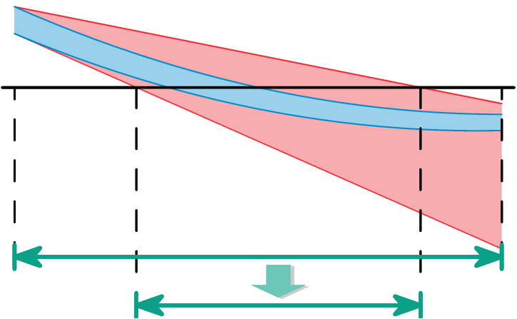 File:Interval Newton step.png