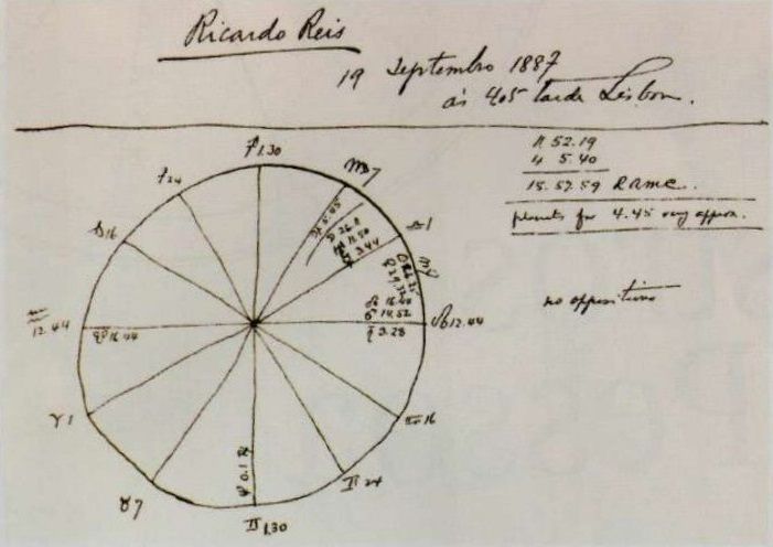 File:Ricardo Reis chart.jpg