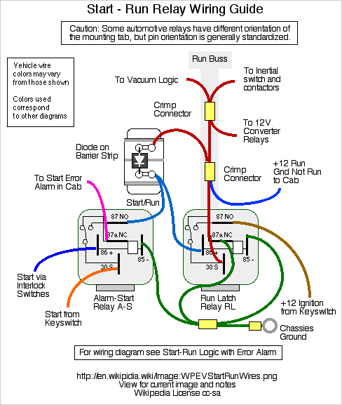 File:WPEVStartRunWires.png