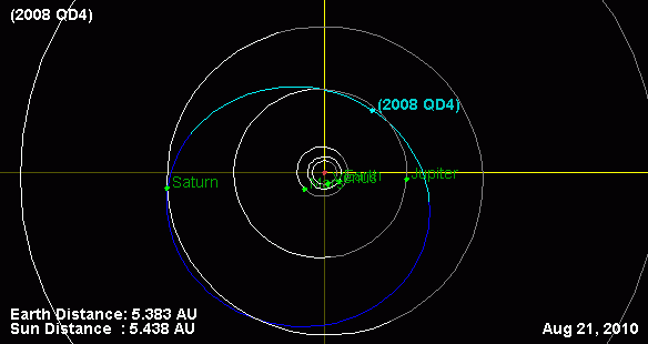 File:2008QD4-orbit.png