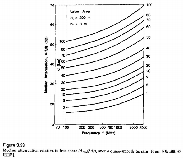 File:Figure 3.23.png