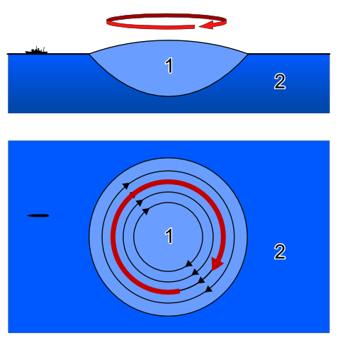 File:Geostrophic current 1 NT.PNG