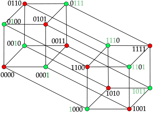 HypercubeBiparti