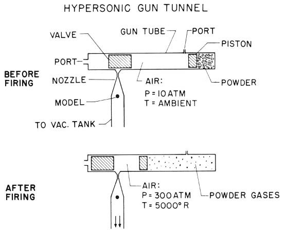 File:Hypersonic Gun Tunnel.jpg