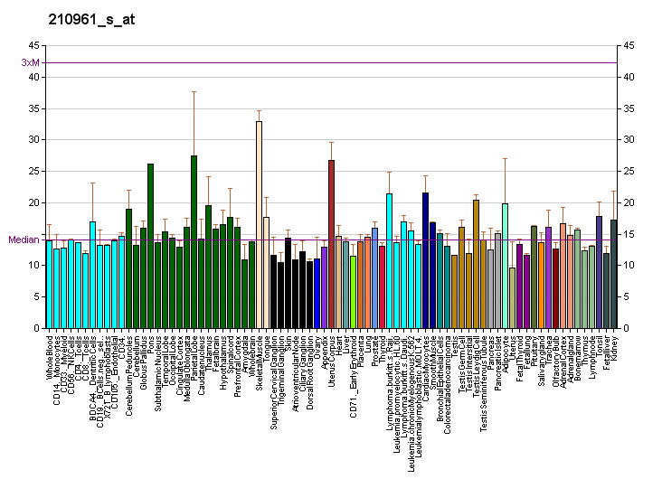 File:PBB GE ADRA1D 210961 s at fs.png