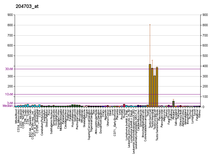 File:PBB GE IFT88 204703 at fs.png