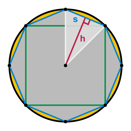 File:Archimedes circle area proof - inscribed polygons.png