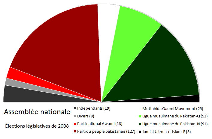 File:Assemblee nationale Pakistan 01 11.png