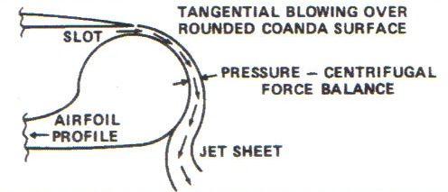 File:Circulation Control Airfoil.jpg