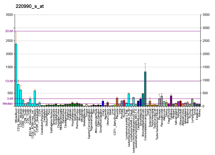 File:PBB GE TMEM49 220990 s at fs.png