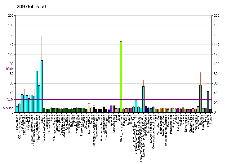 File:PBB GE TMPO 209754 s at fs.png