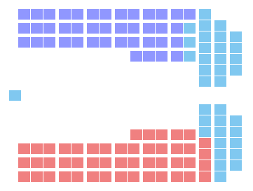 File:PLQ minoritaire.PNG