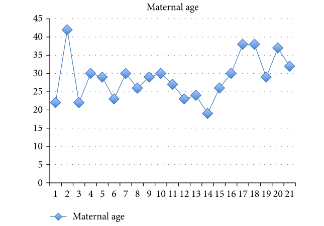 File:Pentasomy X maternal age.png