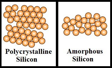 File:Polycrystalline versus amorphous silicon.jpg