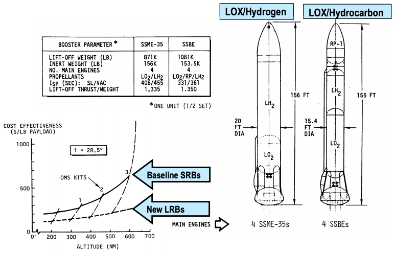 File:Shuttle Liquid Boosters.png