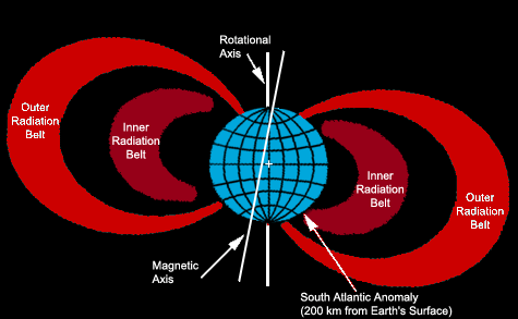 File:South Atlantic Anomaly.png