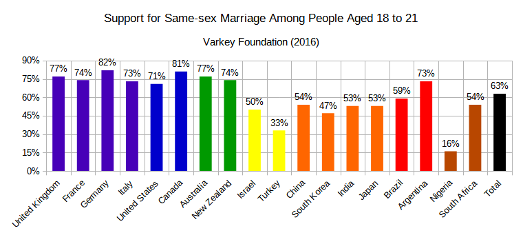 File:Youths' Views on Same-sex Marriage (2016).png