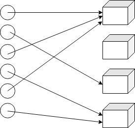 File:Distribution with no restriction.jpg