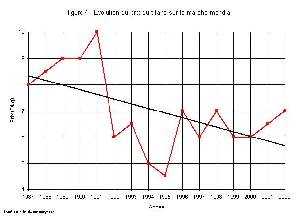 File:Evolution Ti.jpg