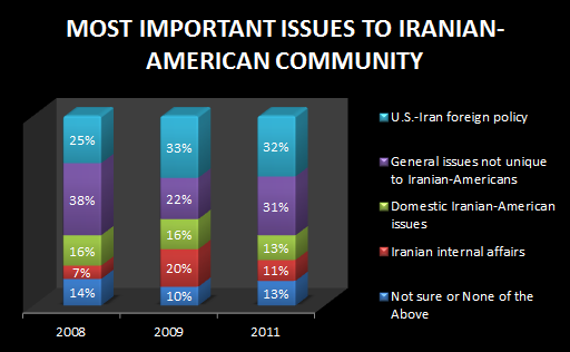 File:Iranian-american.png