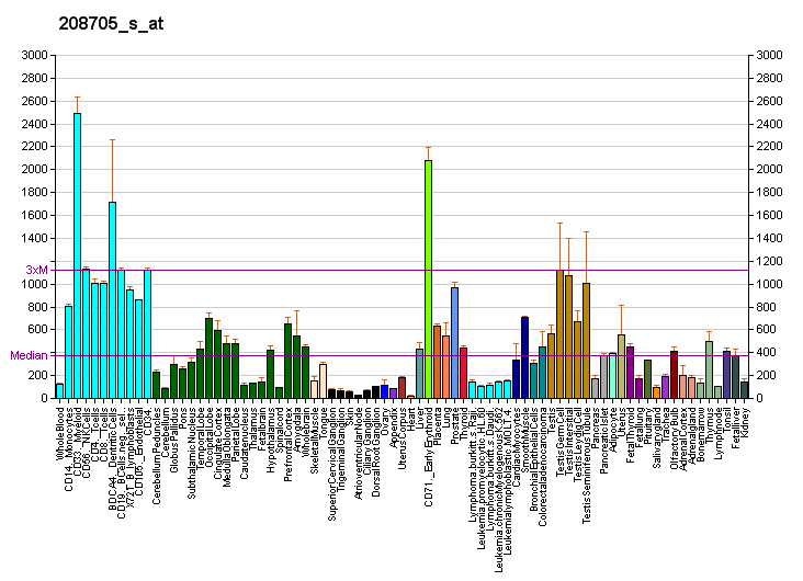 File:PBB GE EIF5 208705 s at fs.png