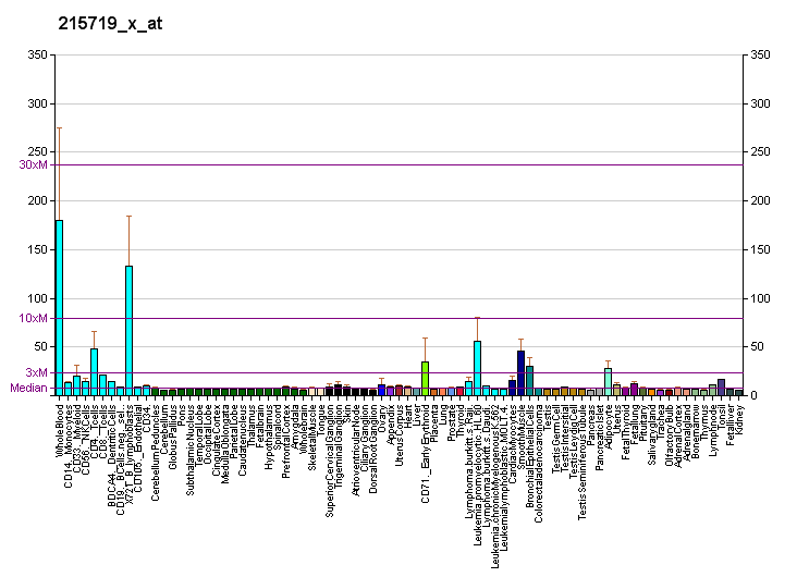 File:PBB GE FAS 215719 x at fs.png