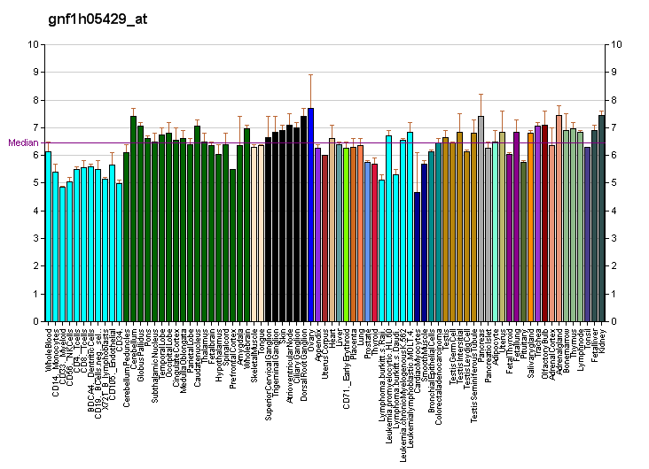 File:PBB GE OR10A6 gnf1h05429 at fs.png