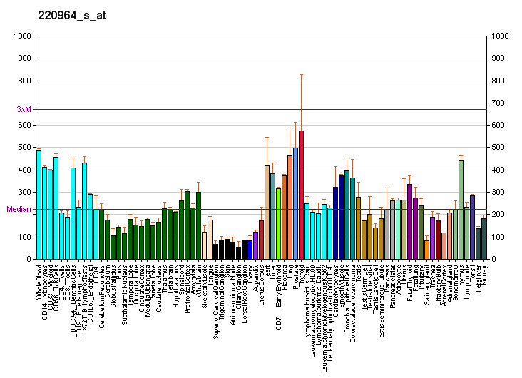 File:PBB GE RAB1B 220964 s at fs.png