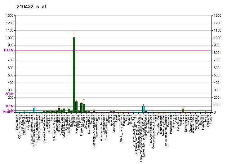 File:PBB GE SCN3A 210432 s at fs.png