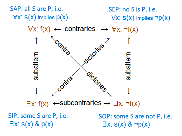 File:Quantification rules per Reichenbach.png