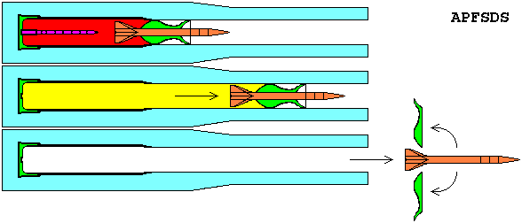 File:TRESPI-5 APFSDS.PNG