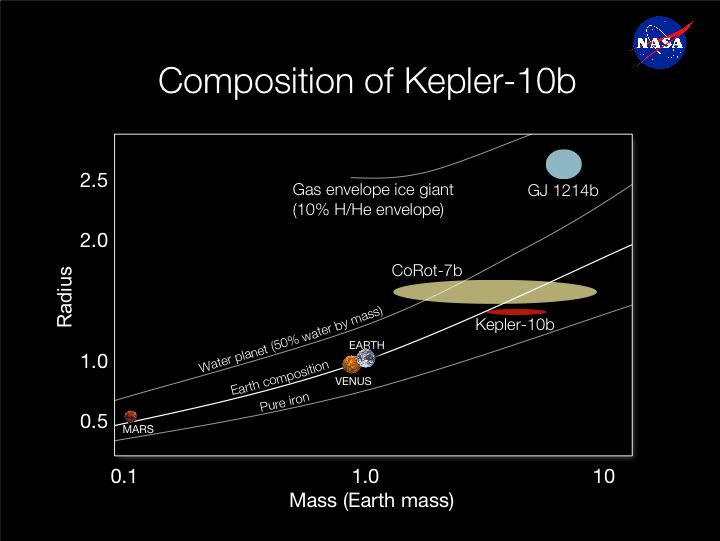 File:CompositionOfKepler-10b.jpg