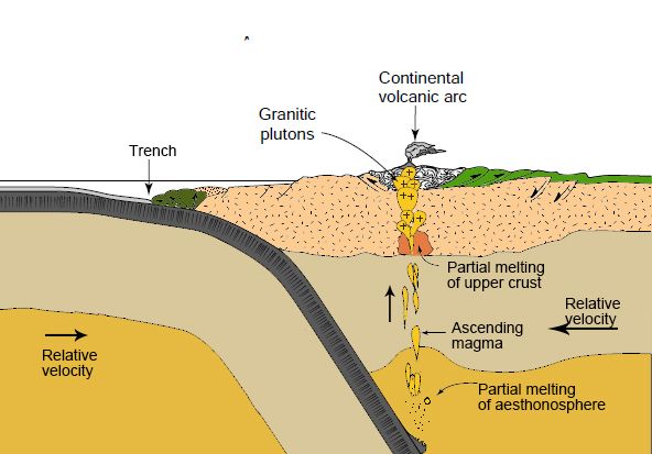 File:Continental Arc Sketch.jpg