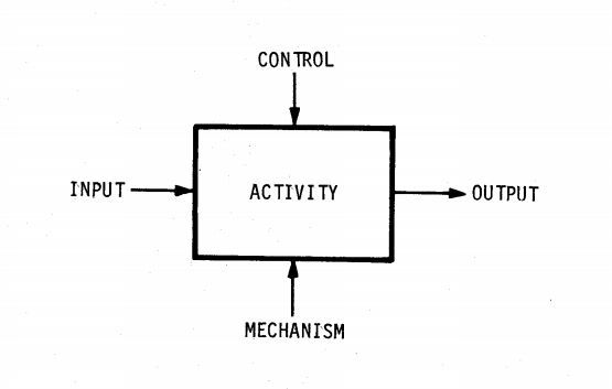 File:Function model bascis.jpg