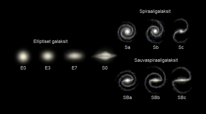 File:Hubblen luokittelu.png